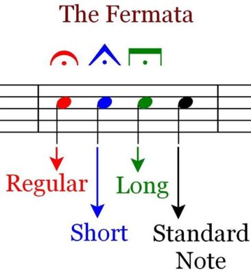 fermata meaning in music and its historical significance in classical compositions