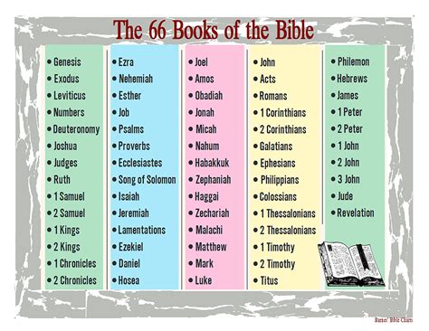 How Were the 66 Books of the Bible Chosen and Their Impact on Faith