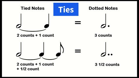 What Does a Tie Mean in Music? An In-Depth Exploration Beyond Notation