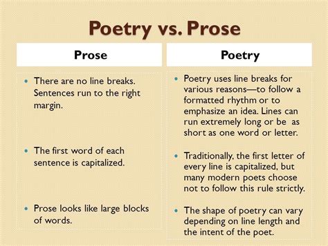 What is the Difference between Poetry and Prose? A Delicate Dance between Forms