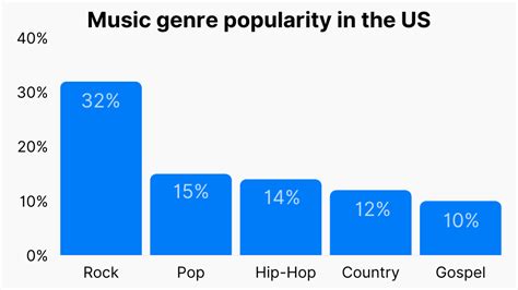 What's the Most Popular Music Genre: A Diverse and Ever-Changing Landscape